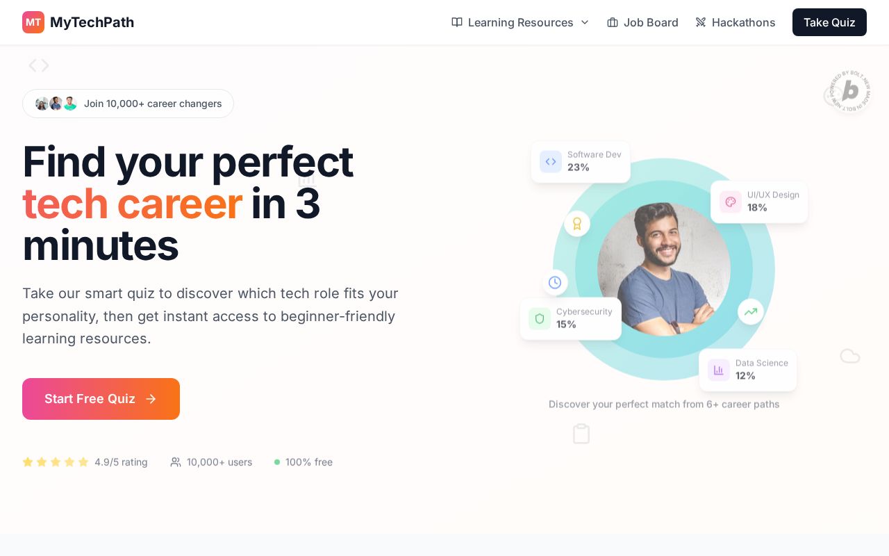Preview of MyTechPath