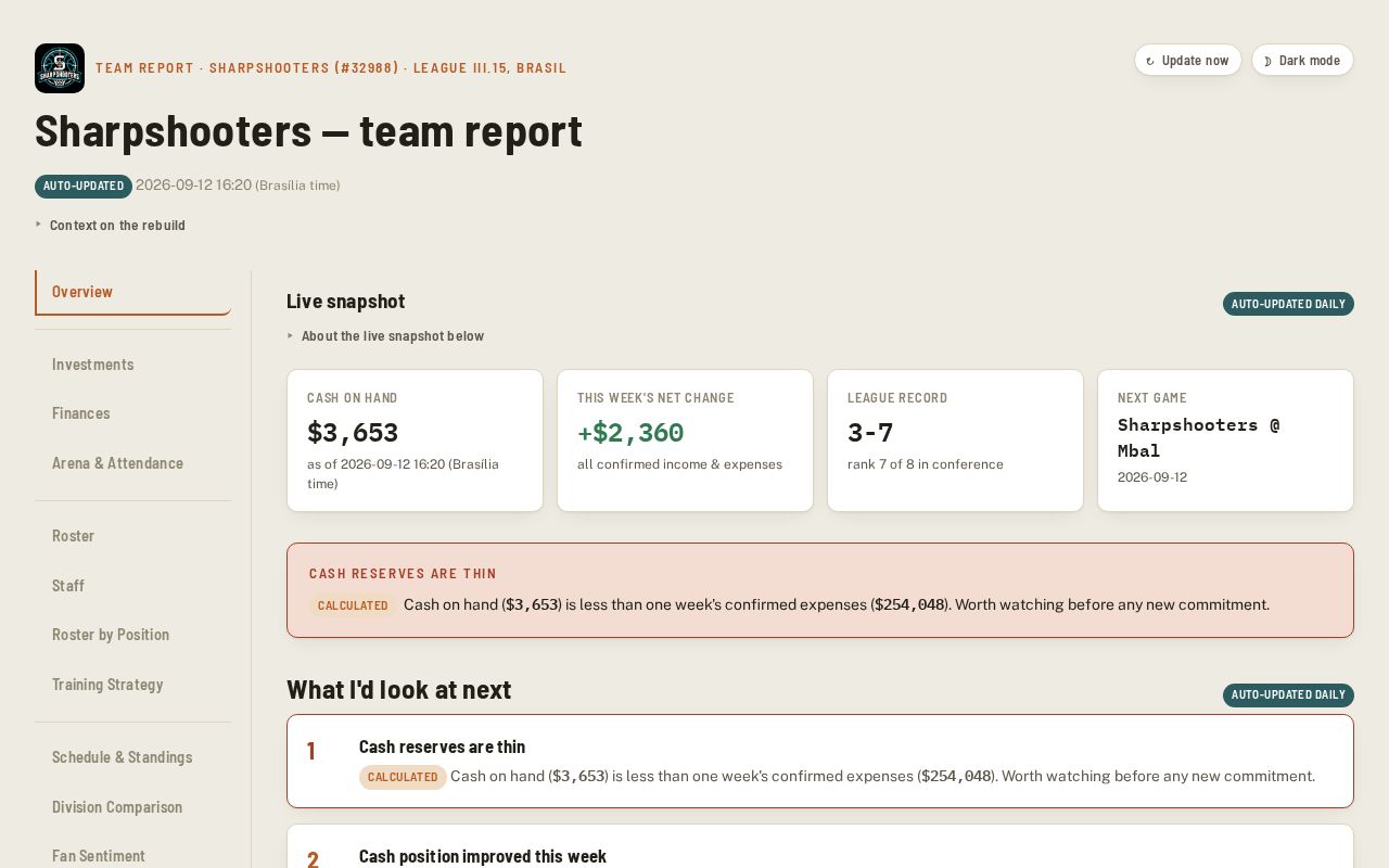 Preview of Live BuzzerBeater team report: daily BBAPI pipeline, GitHub Pages report, MCP server