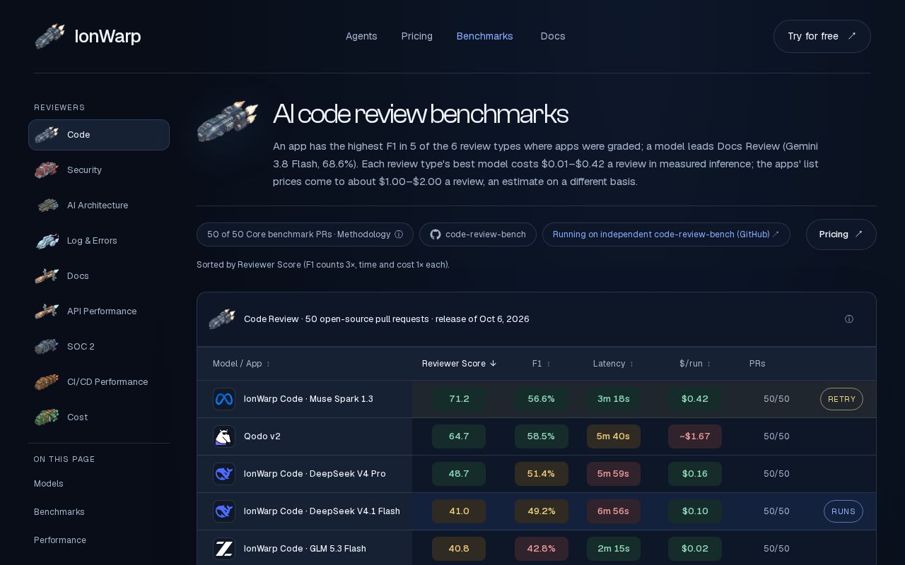 Preview of Ai Code Review Benchmark