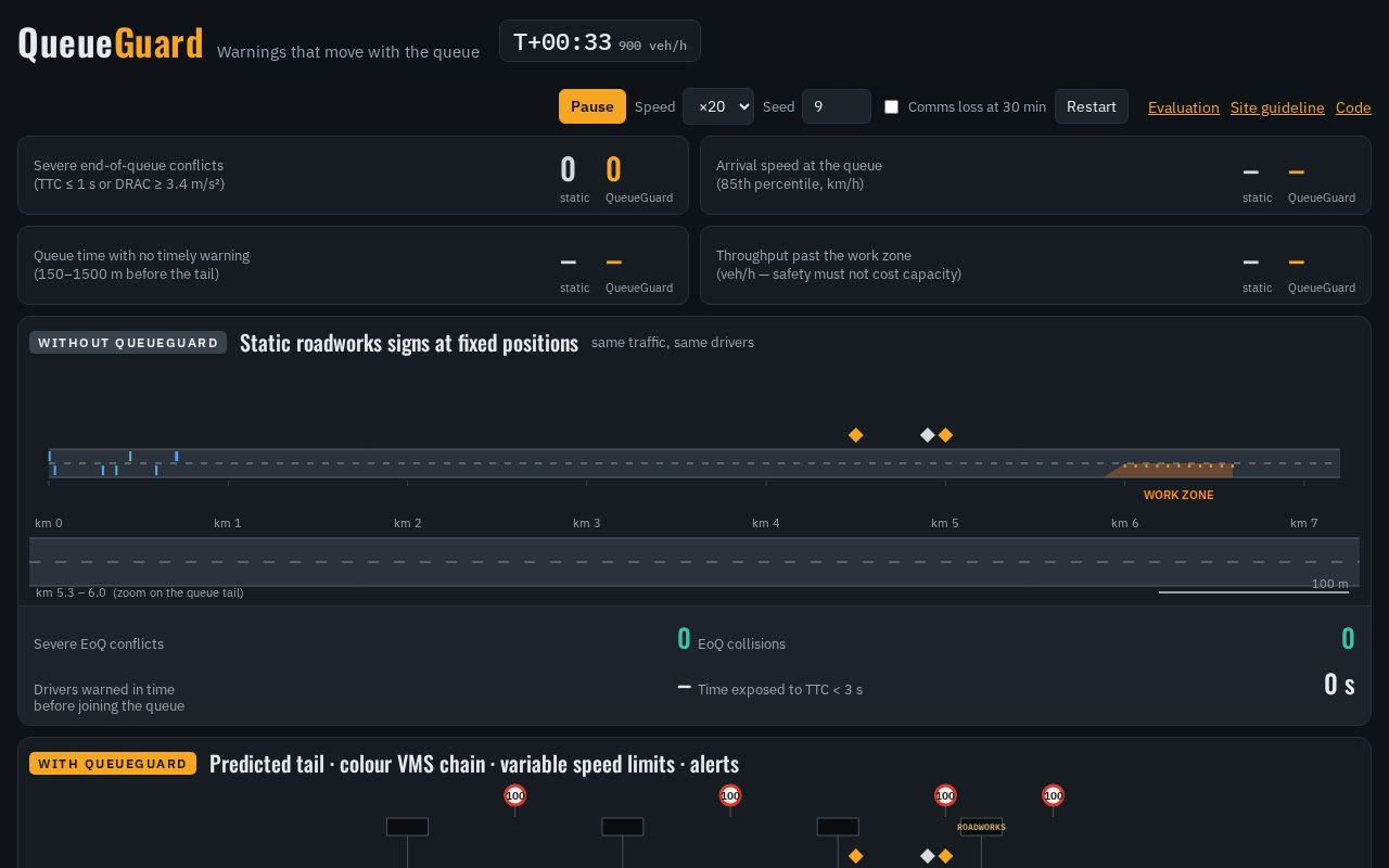Preview of Queueguard