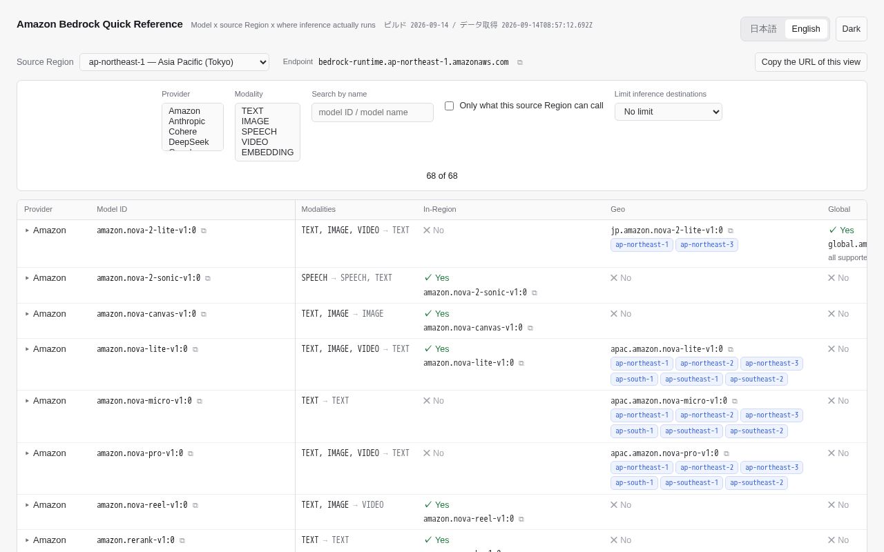 Preview of Aws Bedrock Quick Reference