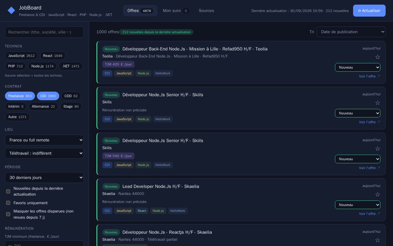 Preview of Jobboard