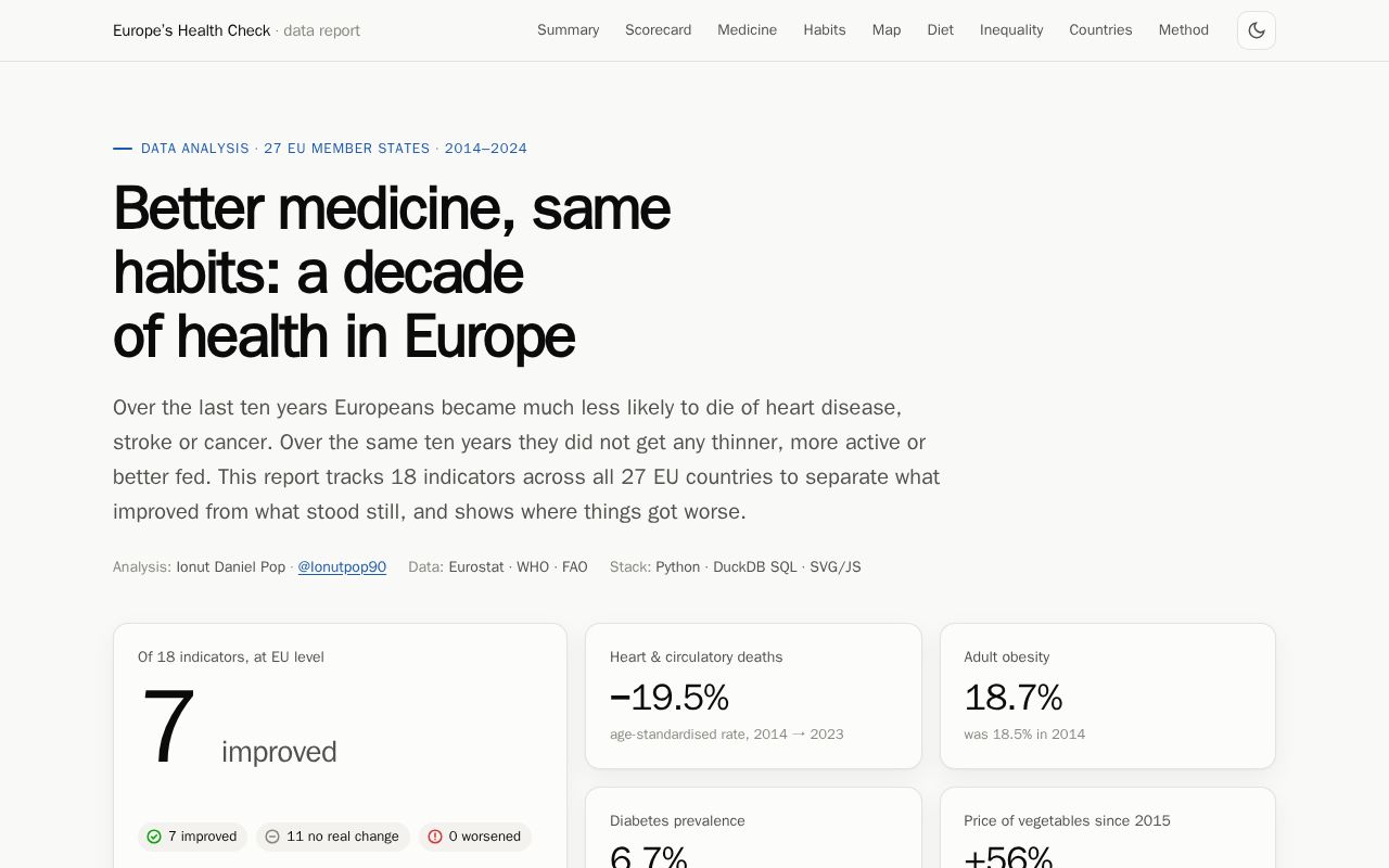 Preview of Europe Health Check