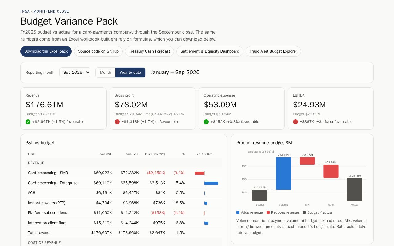 Preview of Budget Variance Pack