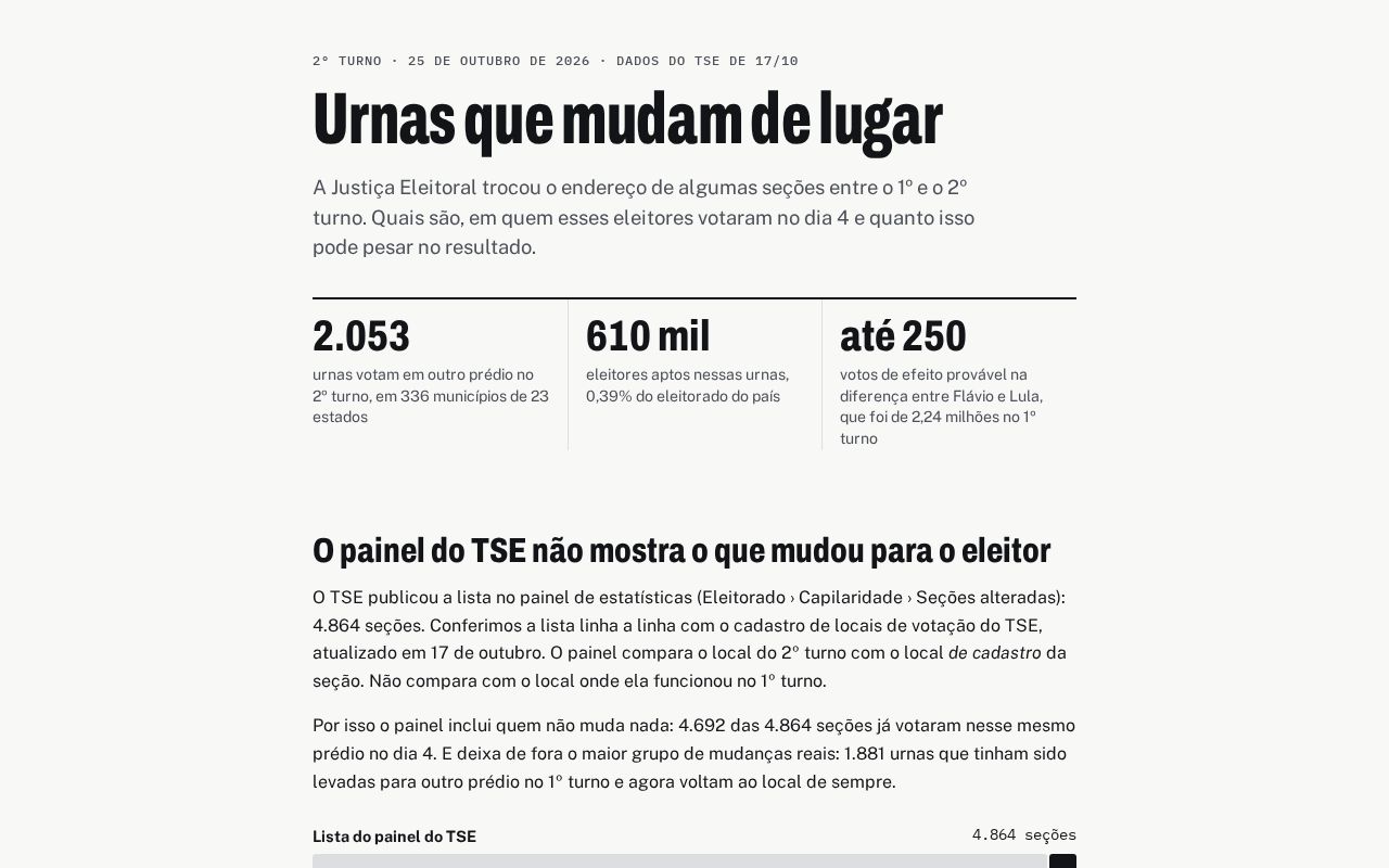 Preview of Secoes 2turno 2026