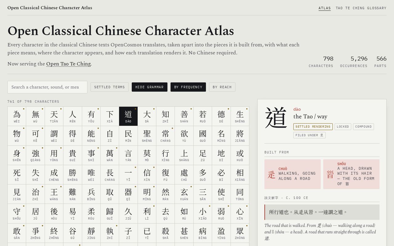 Preview of Chinese Atlas