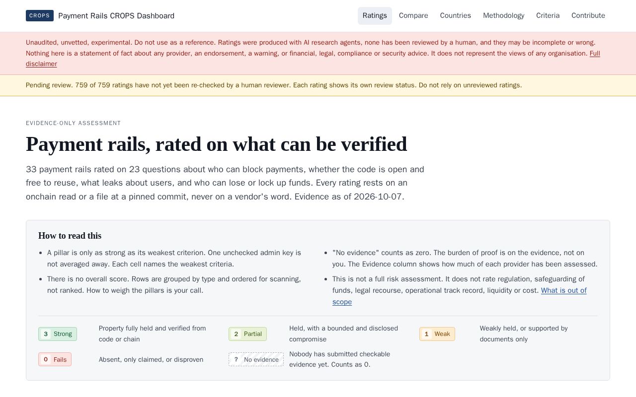 Preview of Crops Dashboard