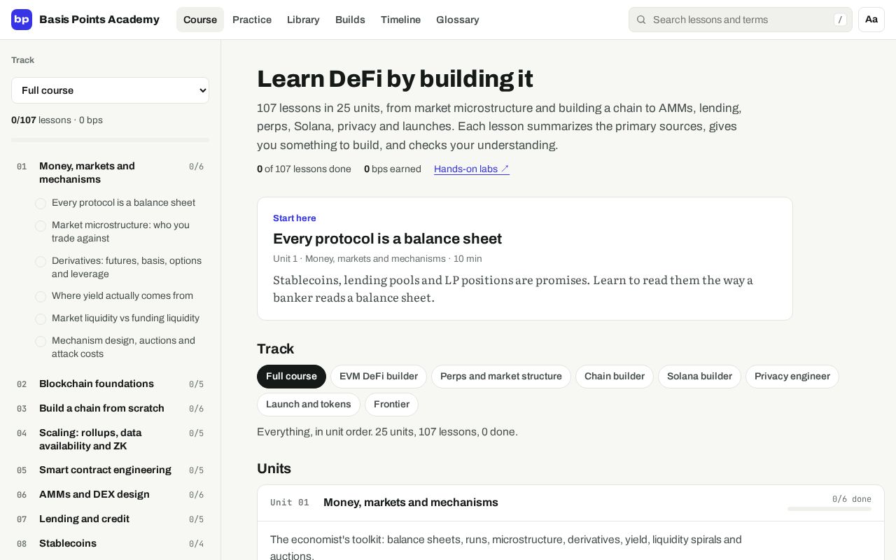 Preview of Basis Points Academy