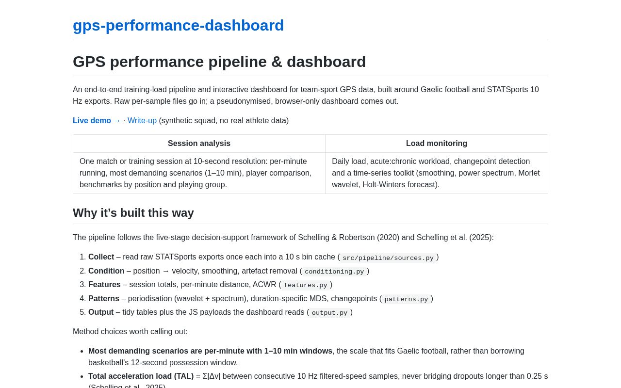 Preview of Gps Performance Dashboard