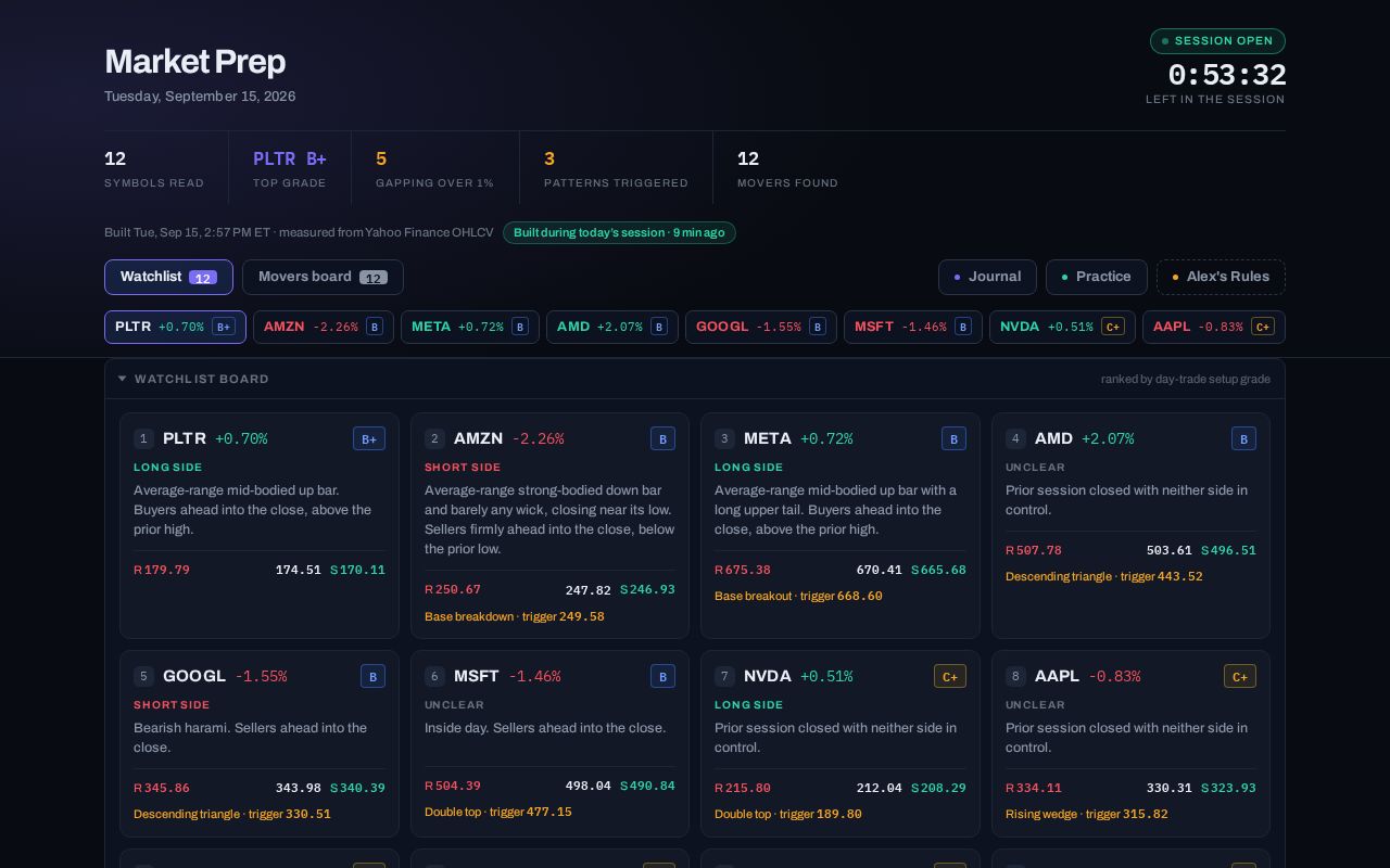 Preview of Stocktradingapp