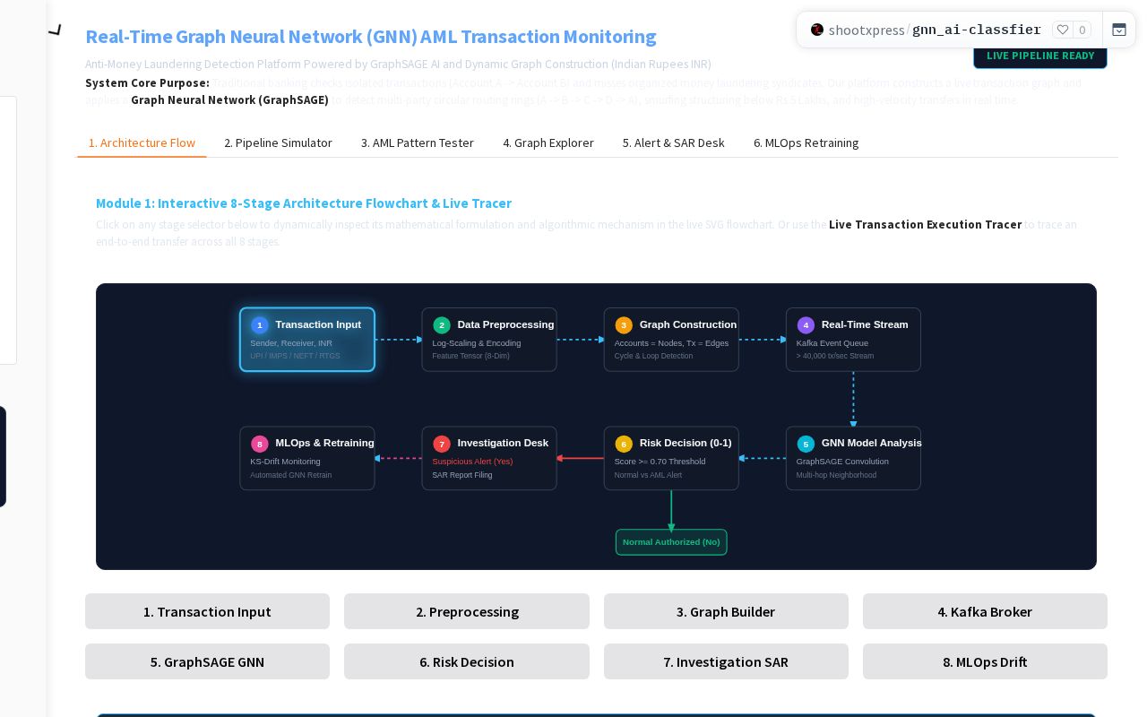 Preview of Real-Time GNN AML Transaction Monitoring