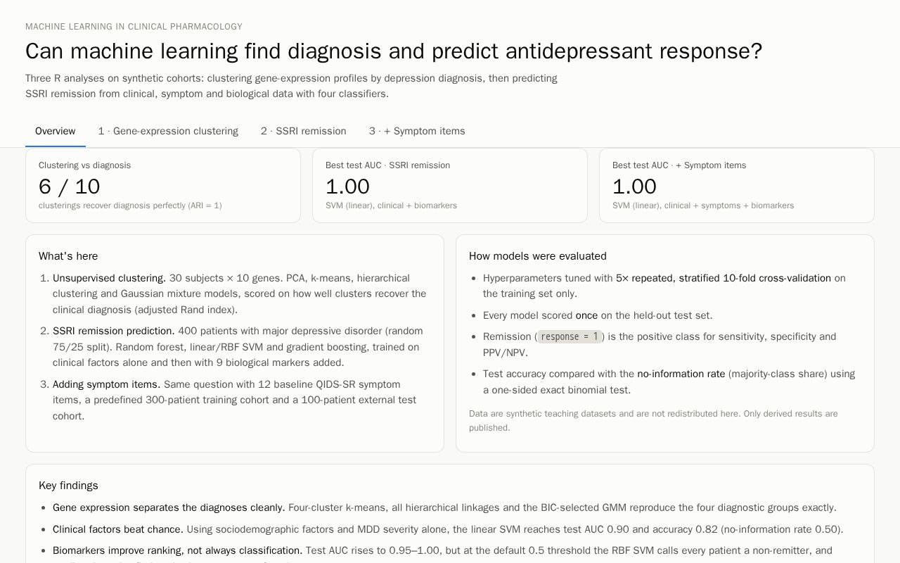 Preview of Ml Clinical Pharmacology