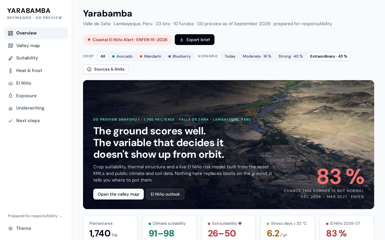 Preview of Yarabamba