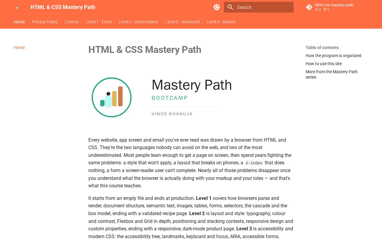 Preview of Html Css Mastery Path