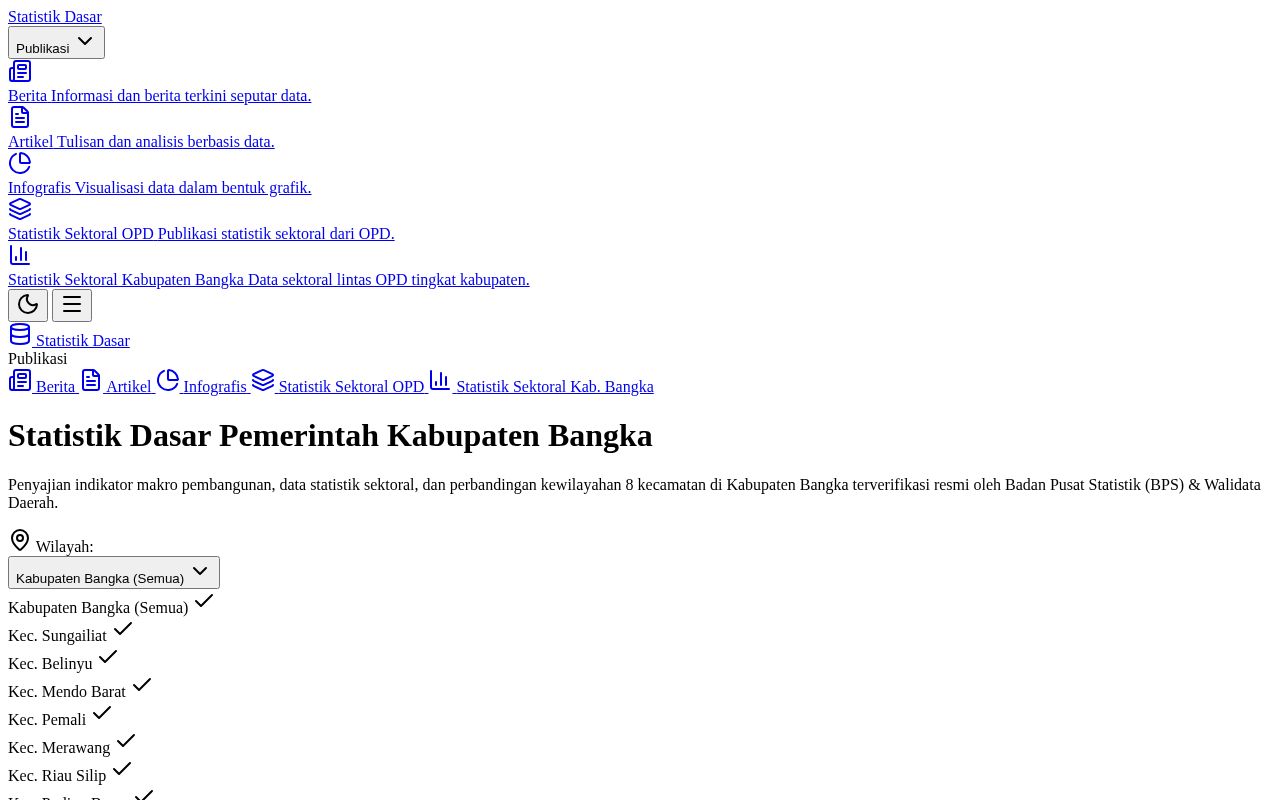 Preview of Statistik Dasar