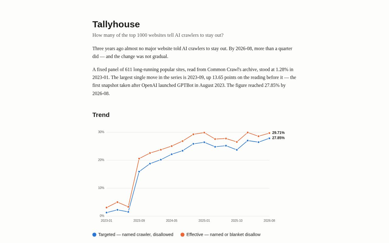 Preview of Tallyhouse