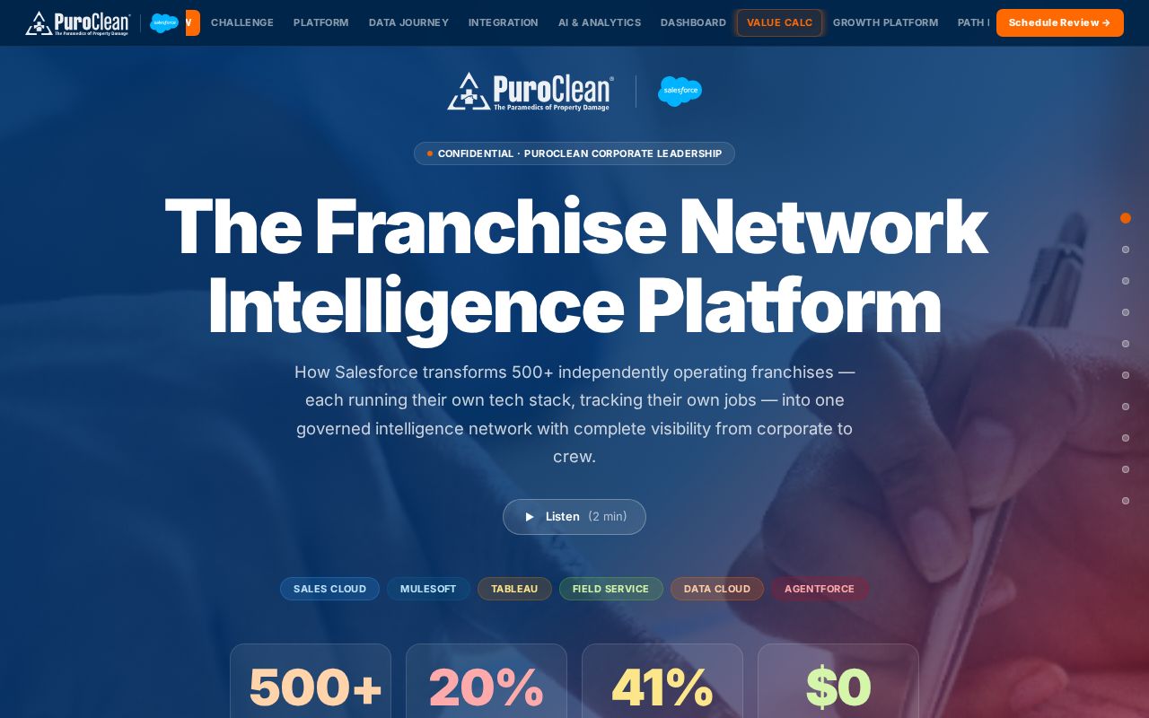 Preview of Puroclean Network Intelligence