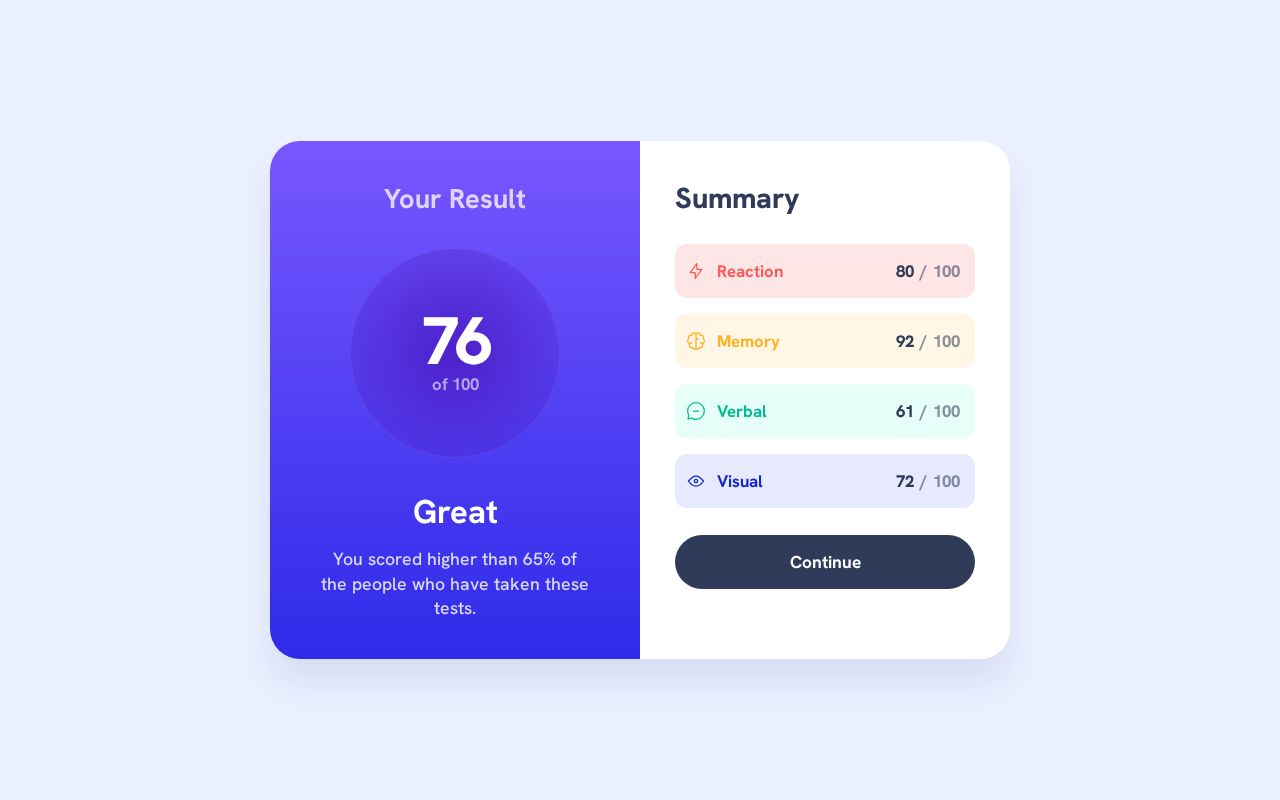 Preview of Frontend Mentor