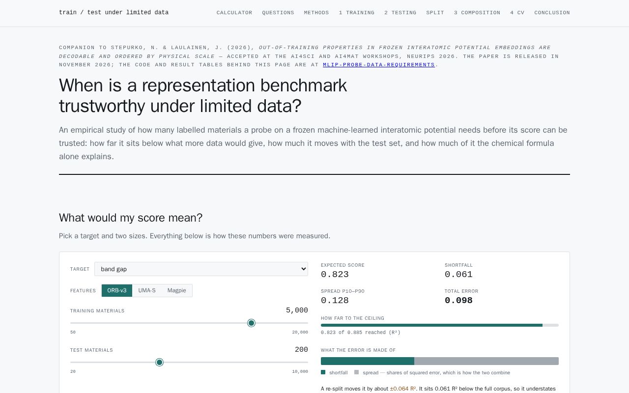 Preview of Mlip Probe Data Requirements