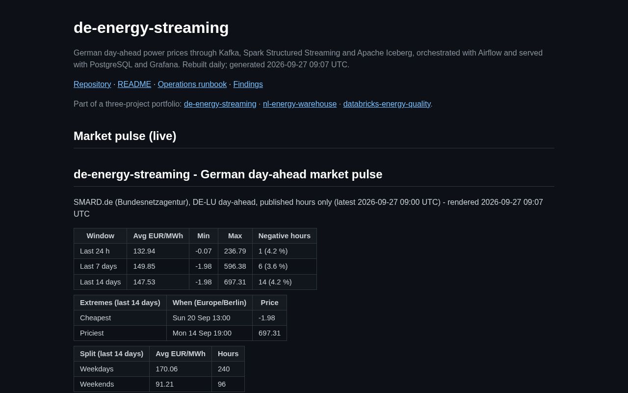 Preview of De Energy Streaming