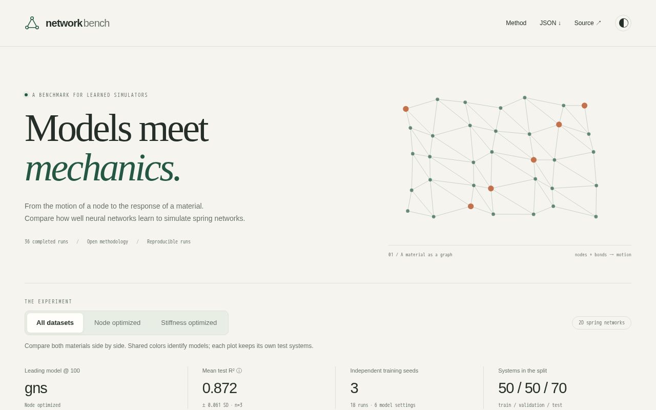 Preview of Network Bench