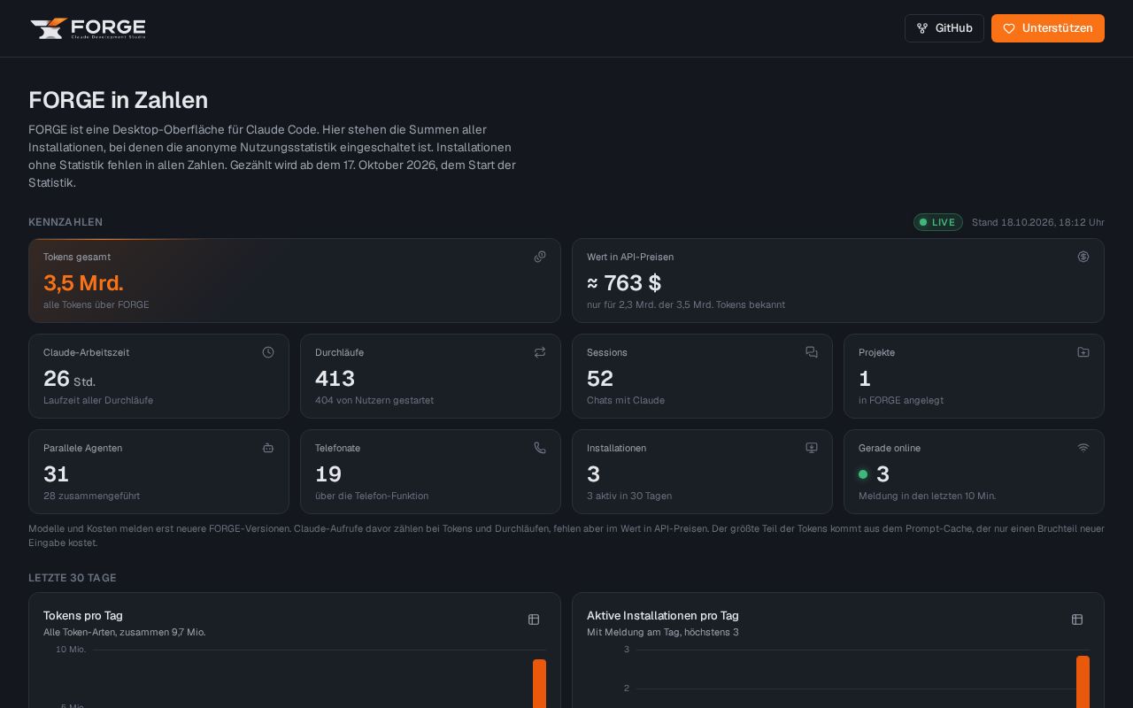 Preview of Forge