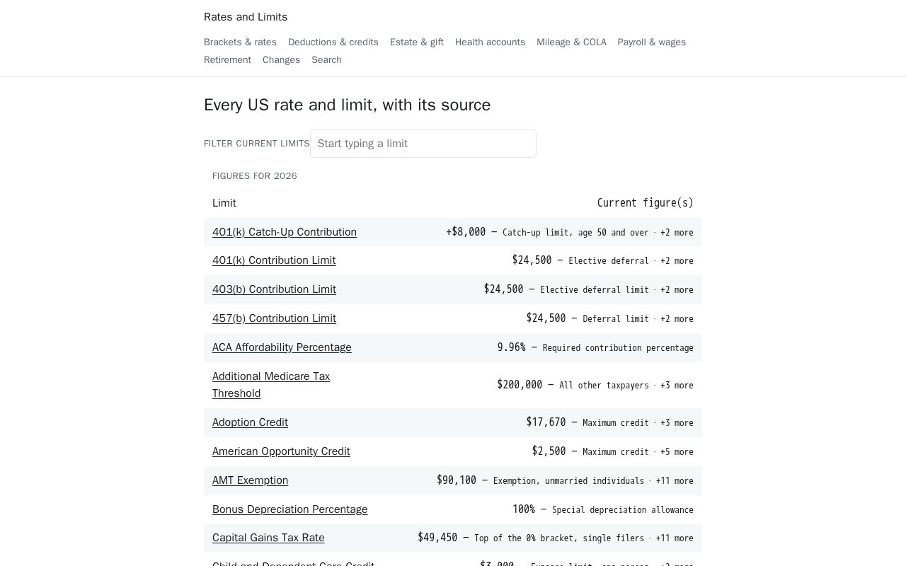 Preview of Rates And Limits