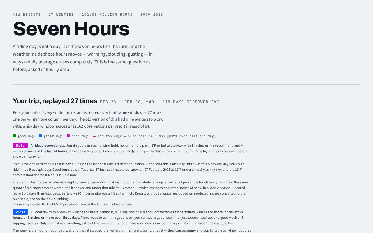 Preview of Seven Hours