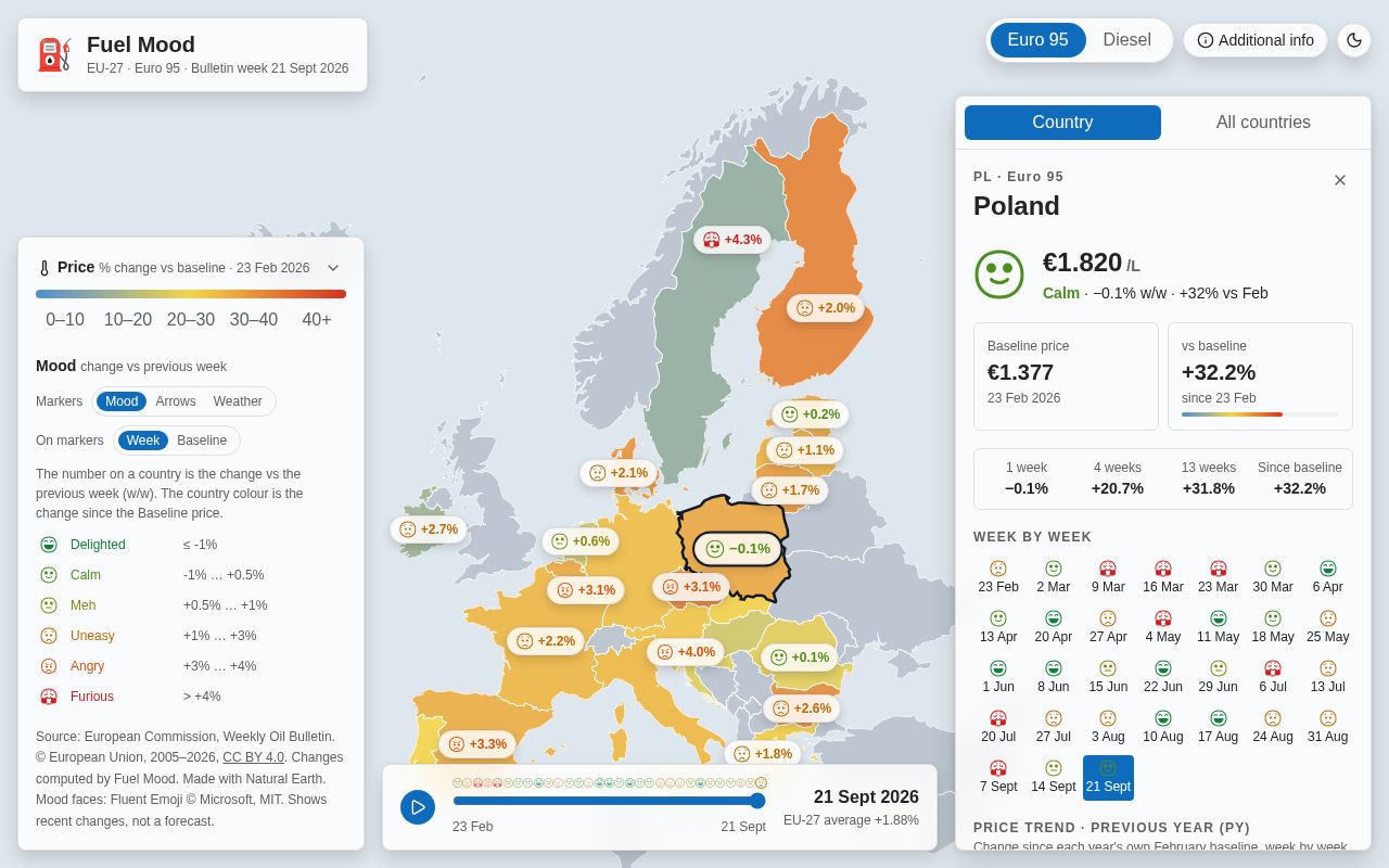 Preview of Fuel Mood Web