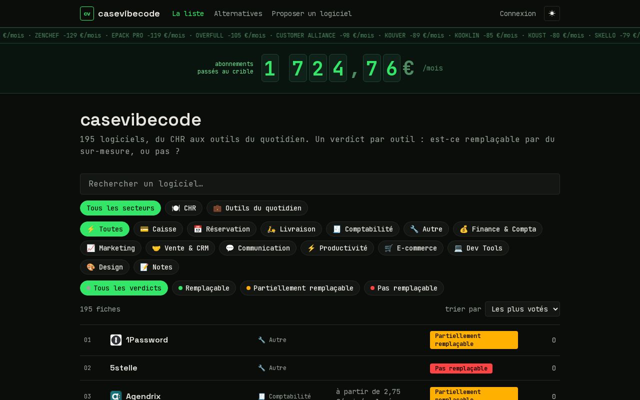 Preview of Casevibecode