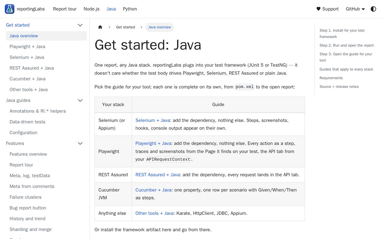 Preview of Reporting Labs Java
