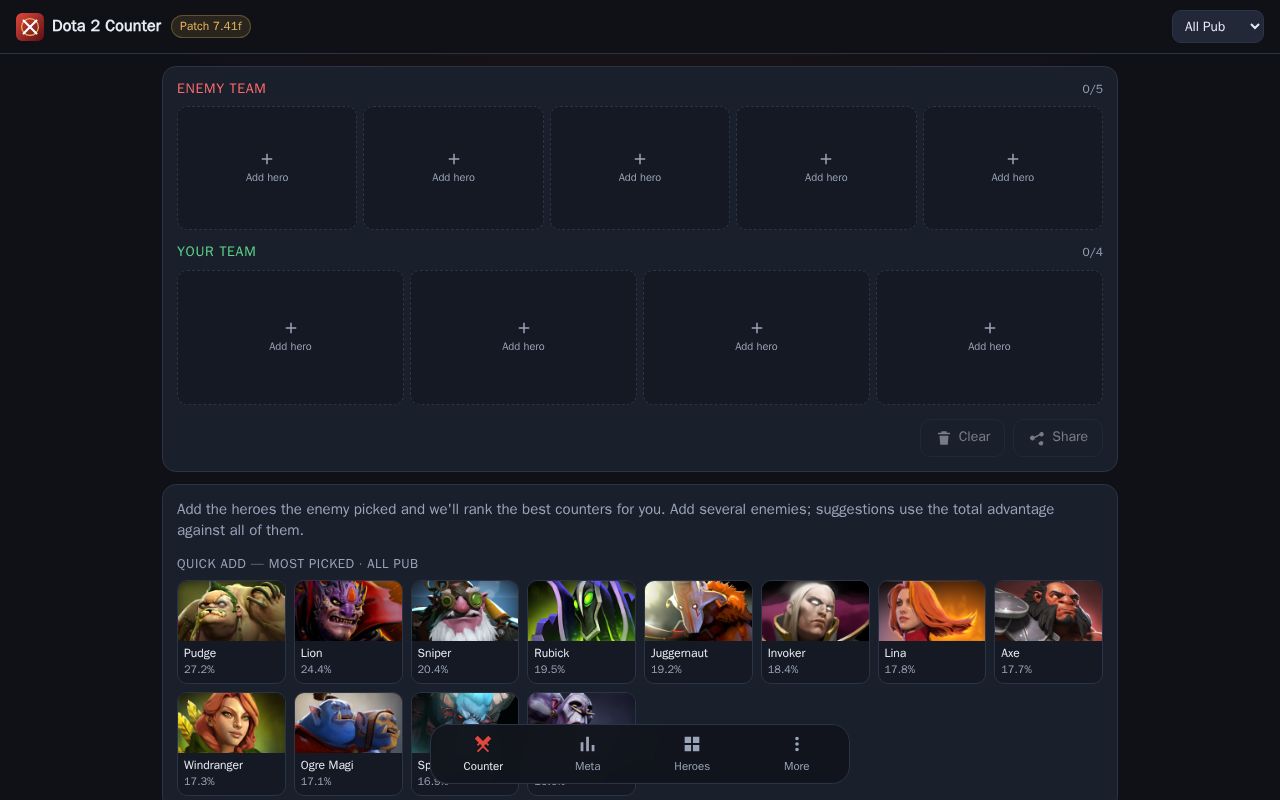 Preview of Dota2 Counter