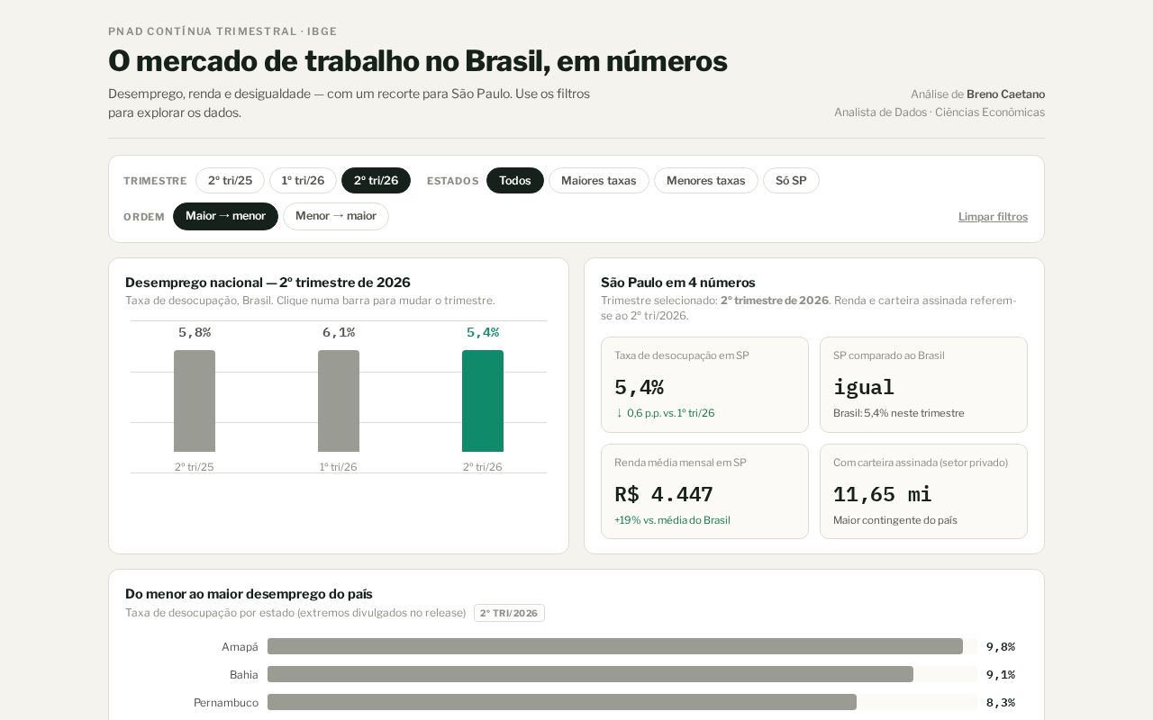 Preview of Mercado Trabalho Ibge