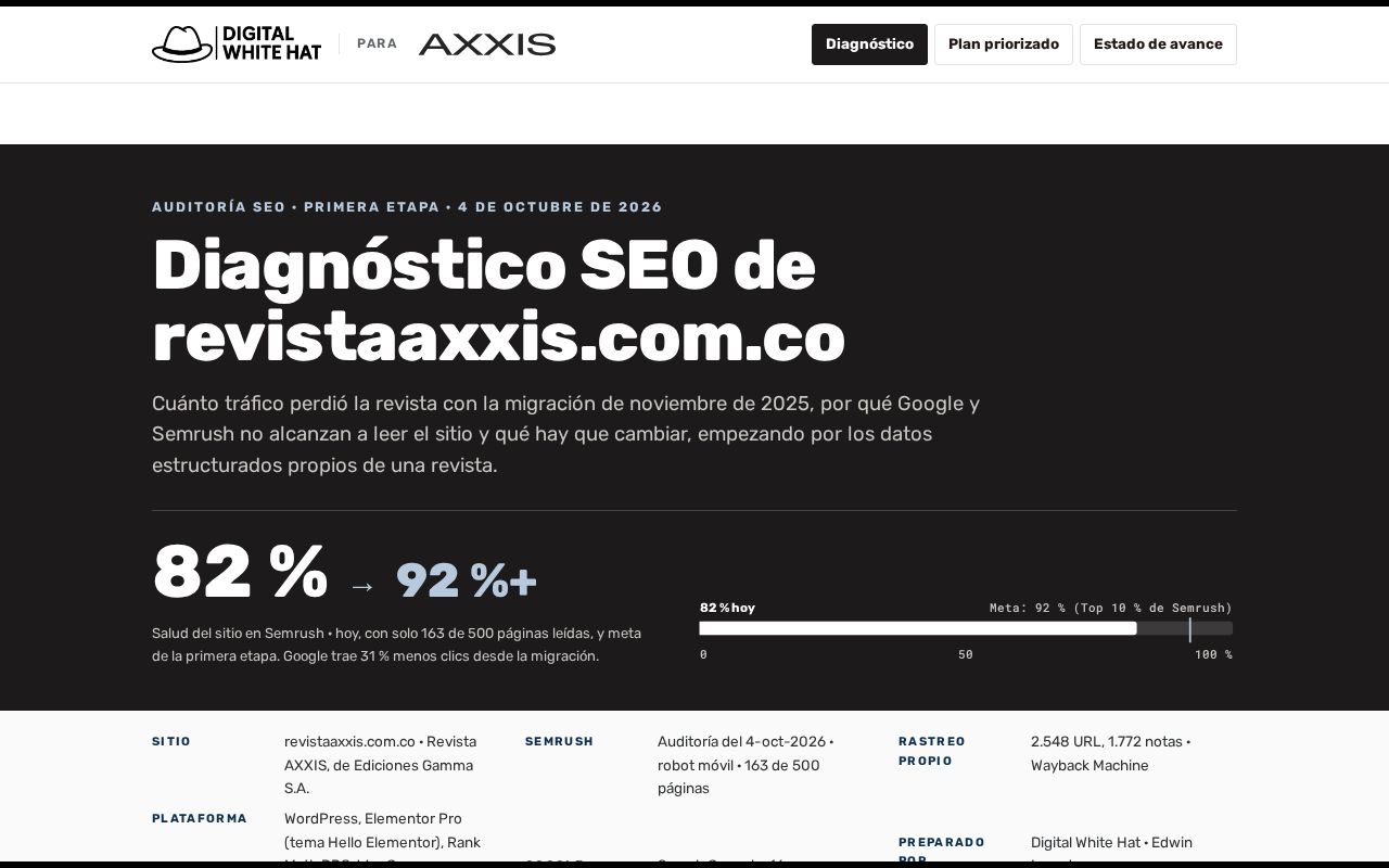 Preview of Auditoria Seo Revistaaxxis
