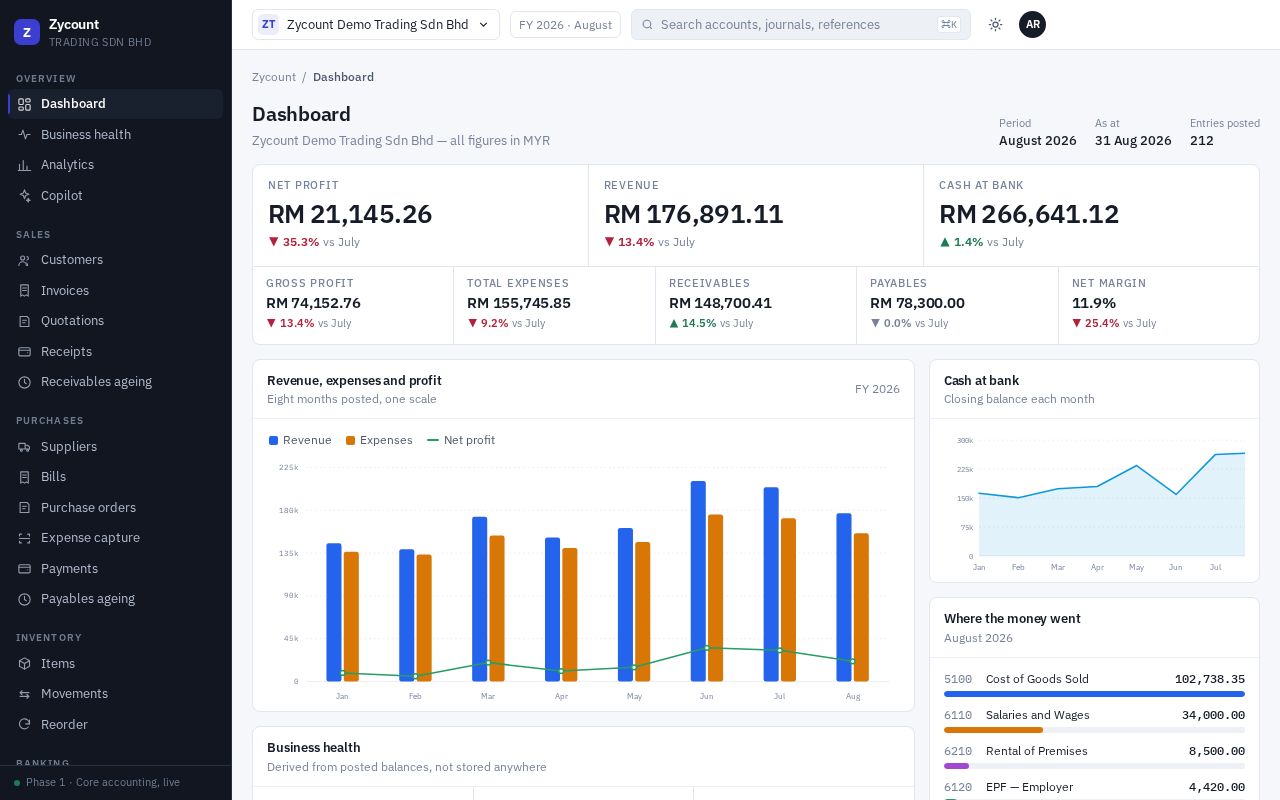 Preview of Zycount