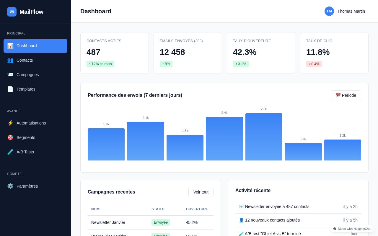 Preview of MailFlow - Prototype interactif de l'app Email Automation