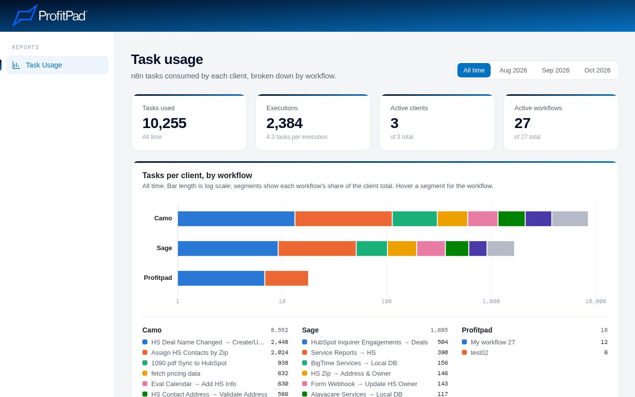 Preview of ProfitPad Clients