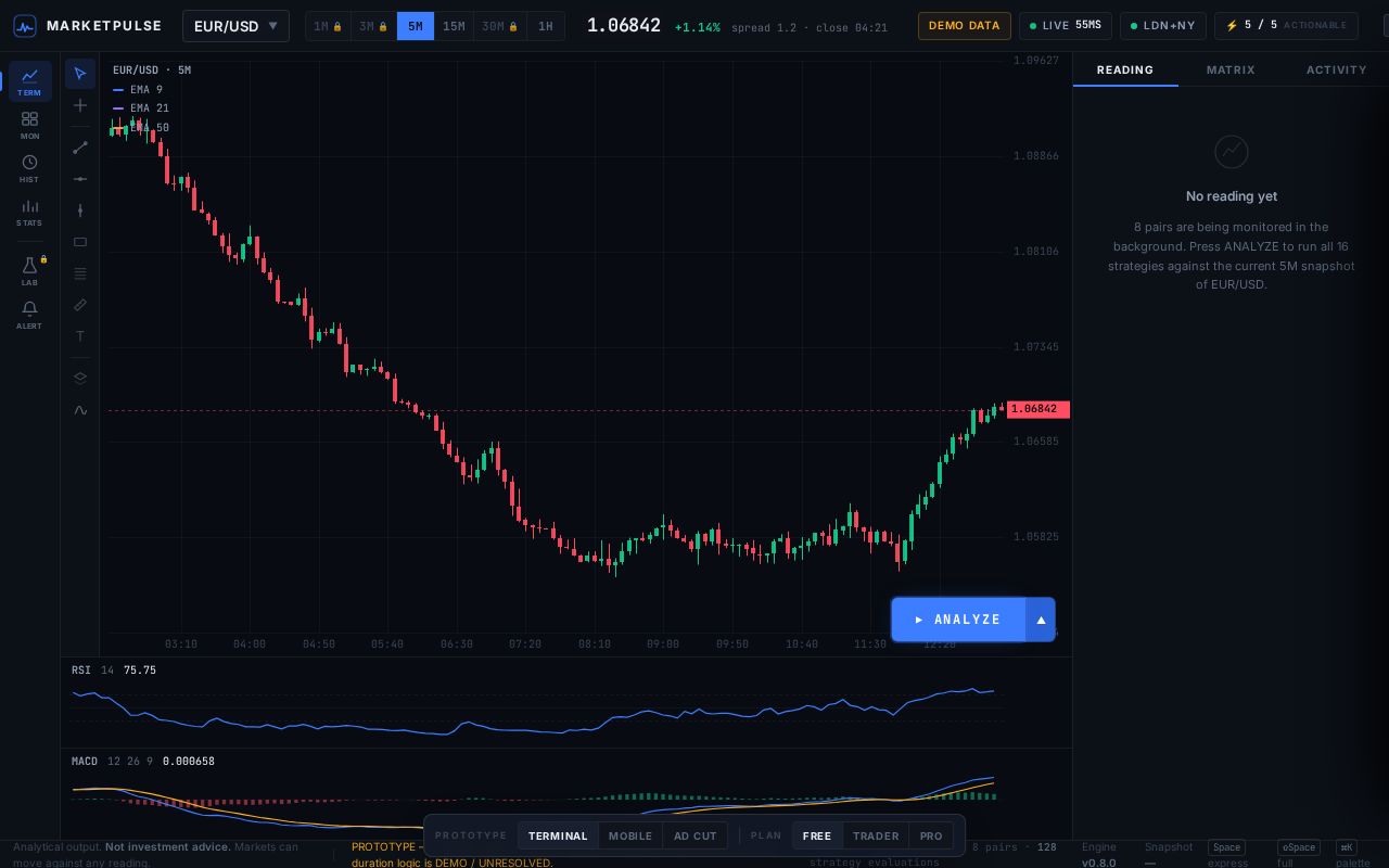 Preview of MarketPulse — Forex Market Analysis Platform
