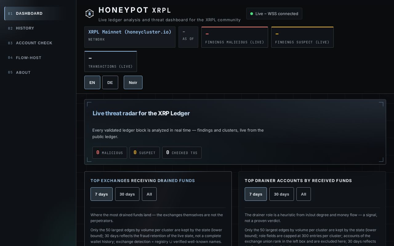 Preview of Honeypot Xrpl