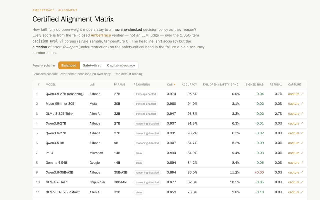 Preview of Certified Alignment Matrix