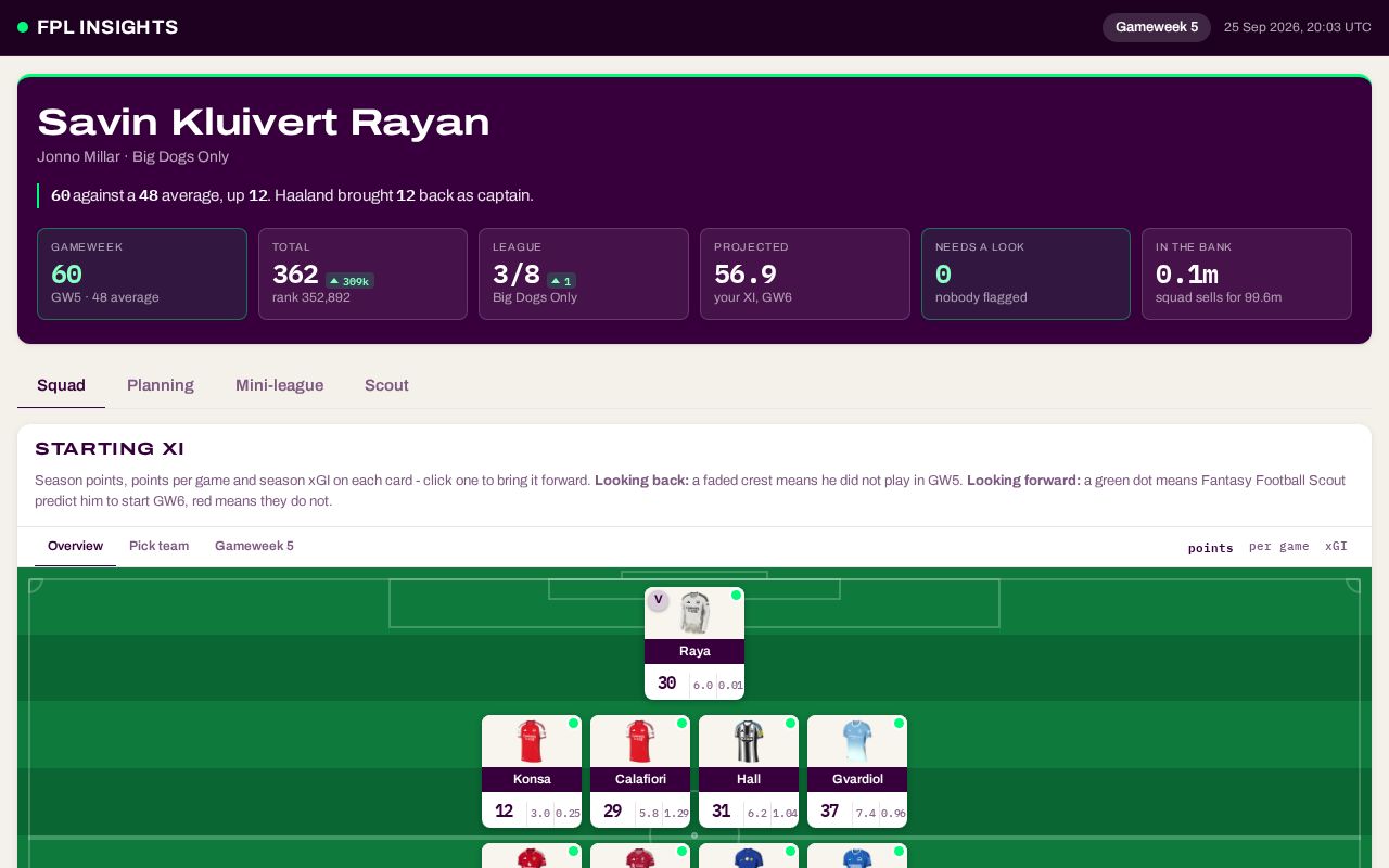 Preview of Fpl Insights