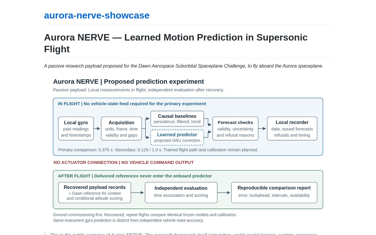 Preview of Aurora Nerve Showcase