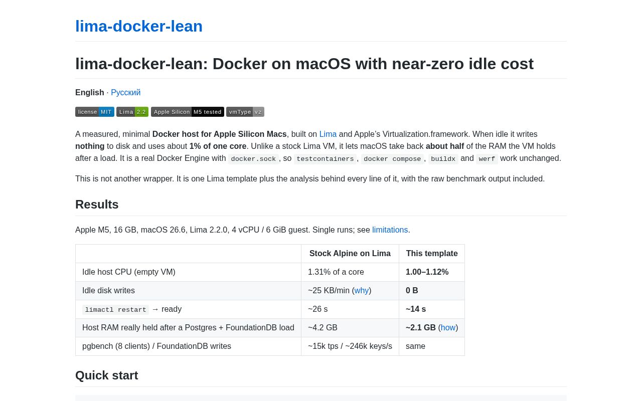 Preview of Lima Docker Lean