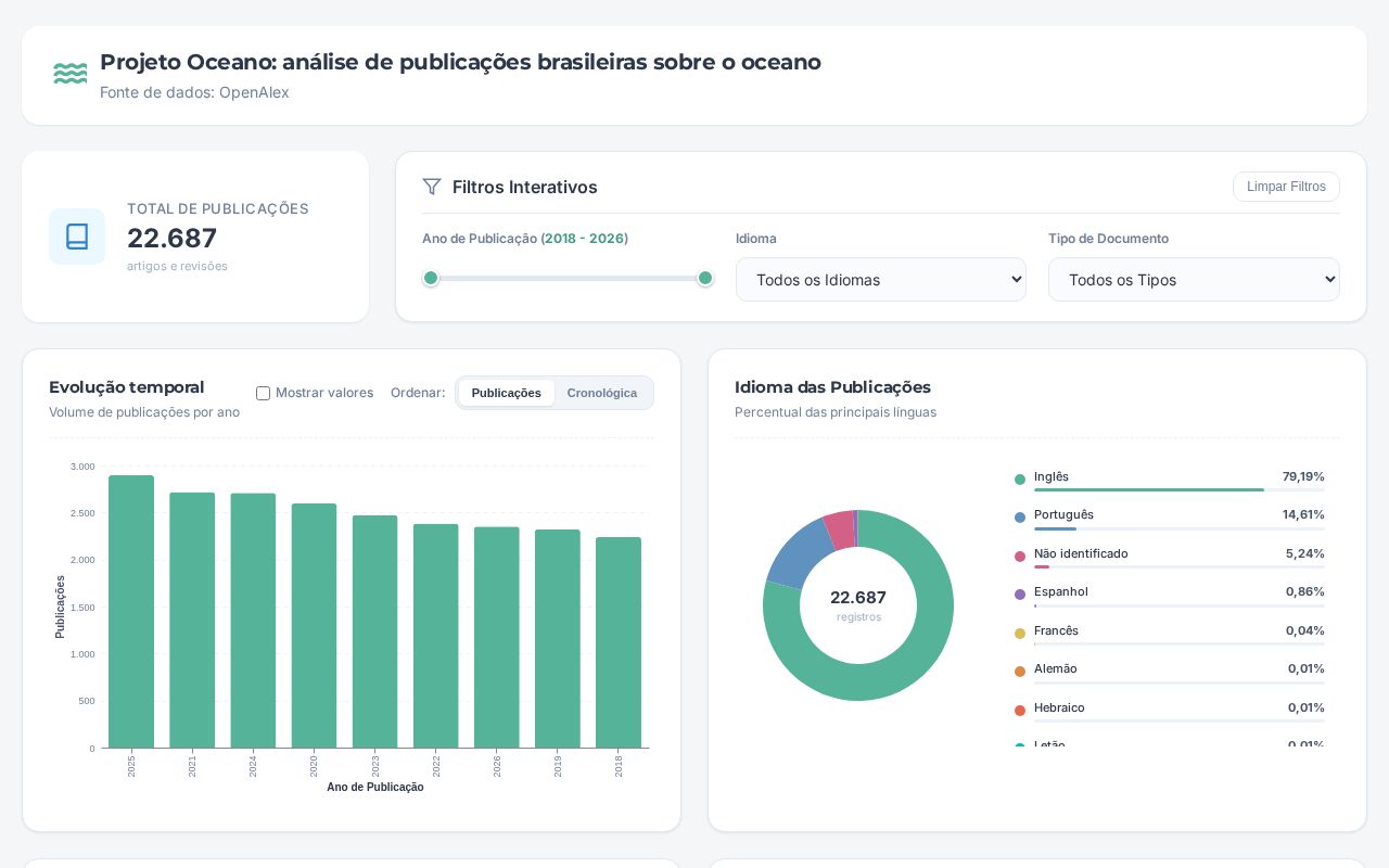 Preview of Decada Oceano Br