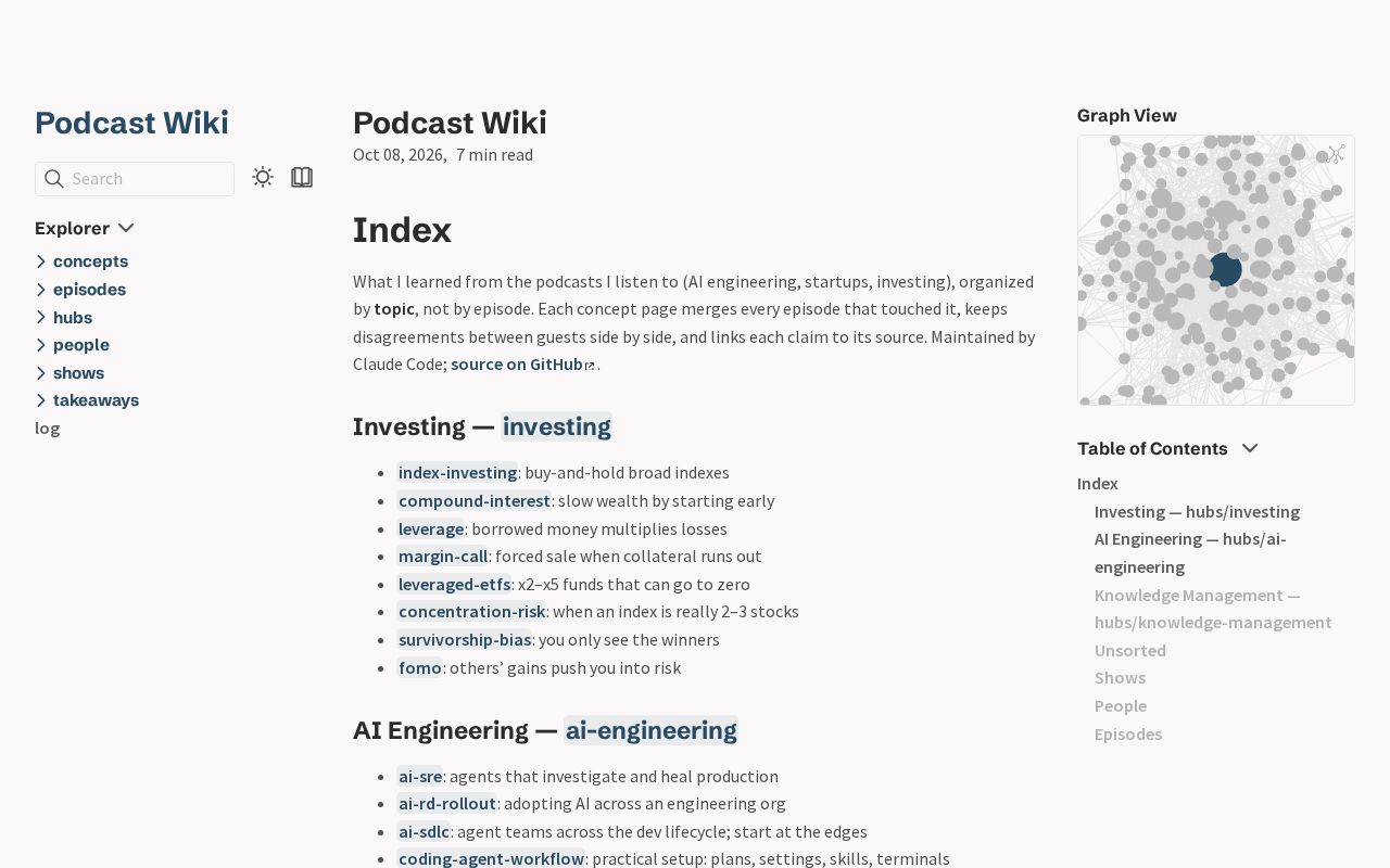 Preview of Podcast Wiki
