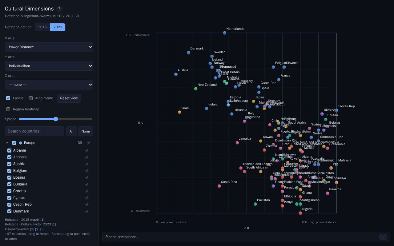 Preview of Cultural Dimensions Map