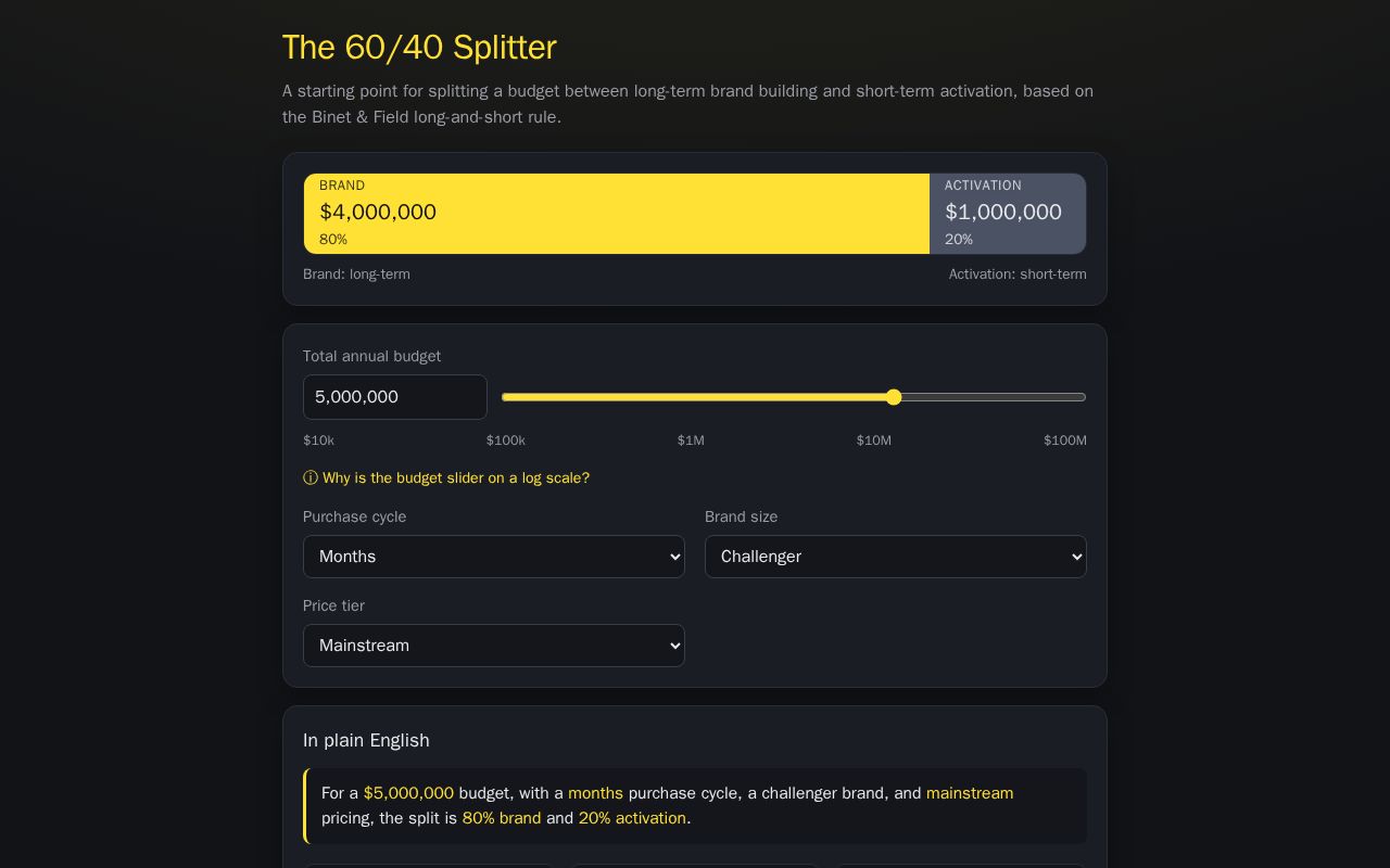 Preview of The 60/40 Splitter