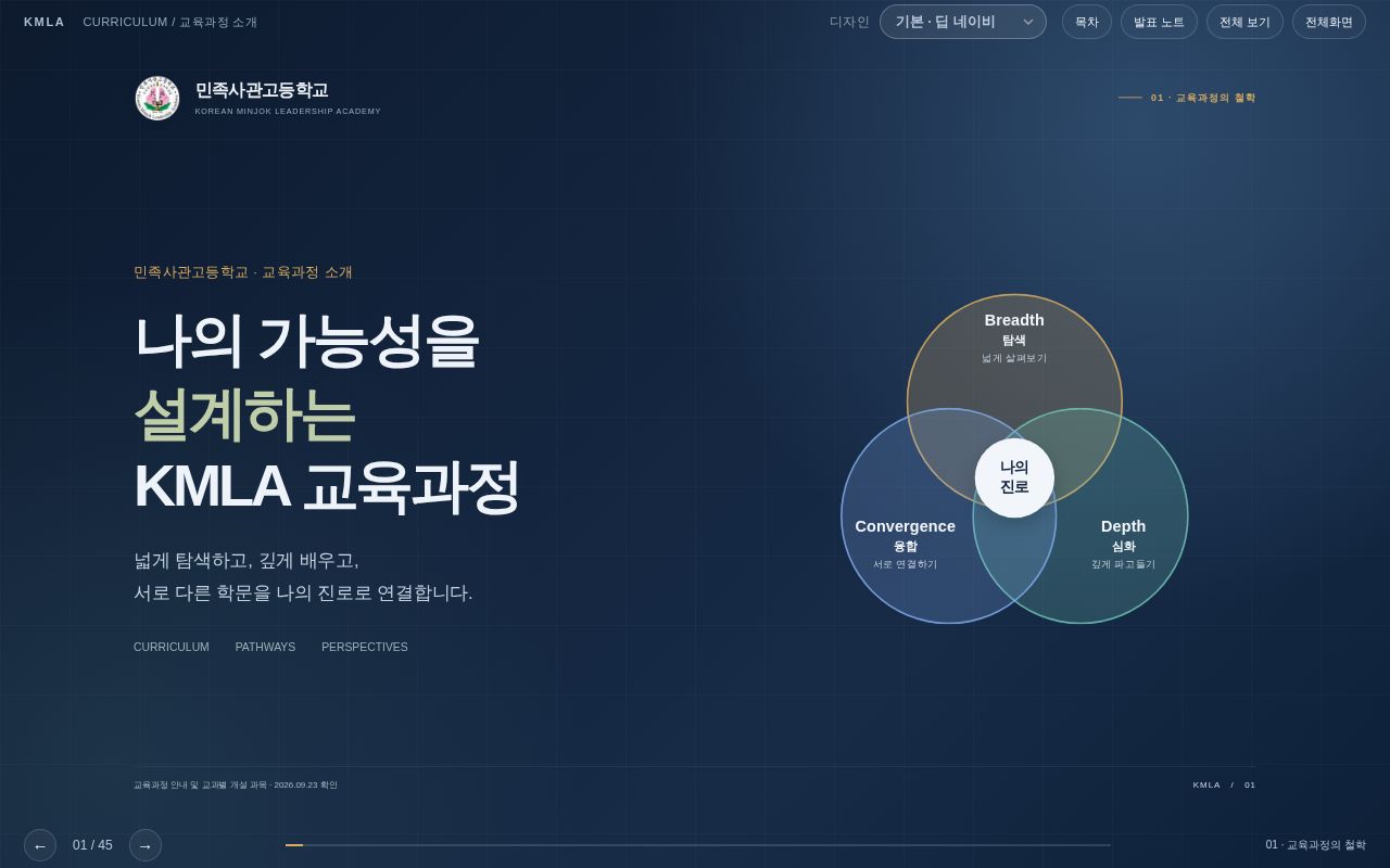 Preview of KMLA 교육과정