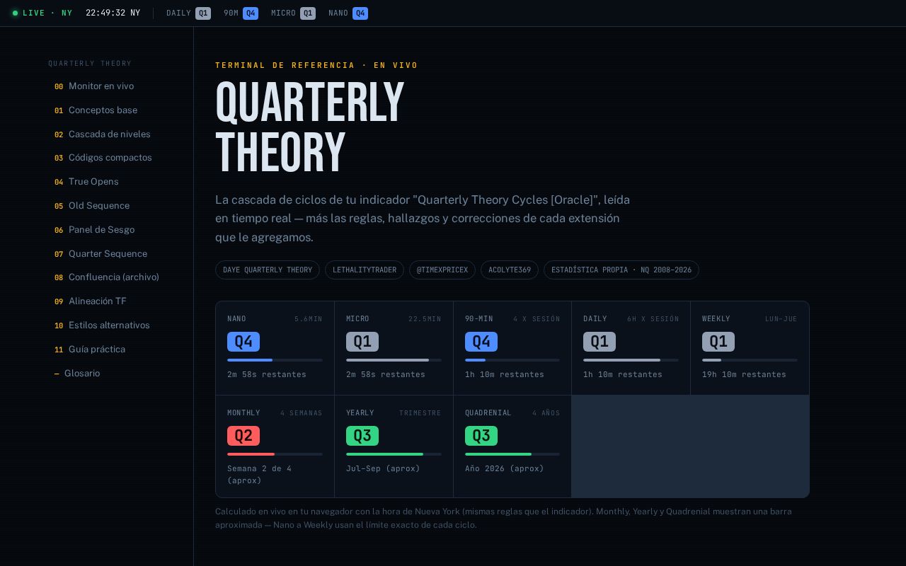 Preview of Quarterly Theory