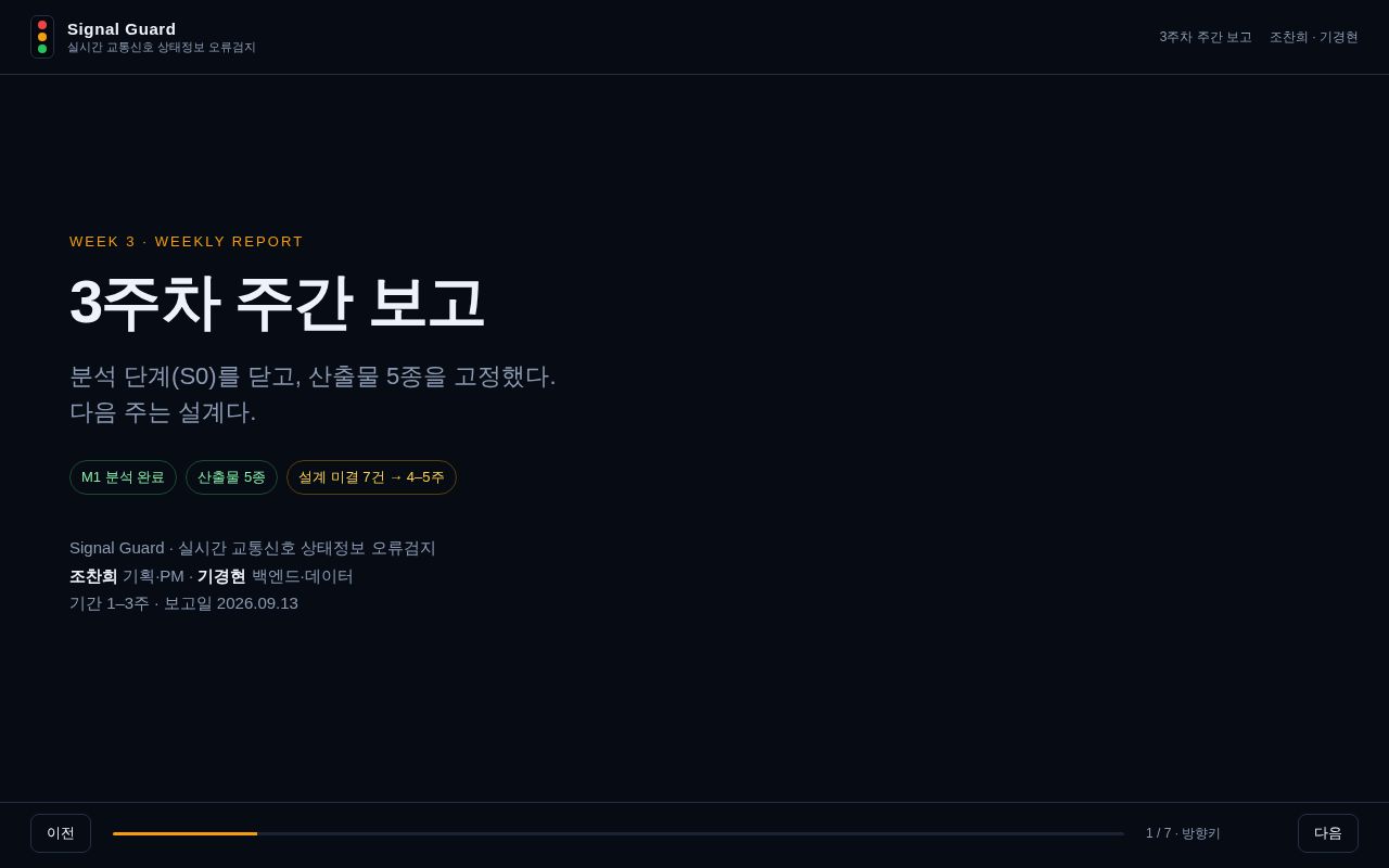 Preview of Signal Guard — 실시간 교통신호 상태정보 오류검지 시스템